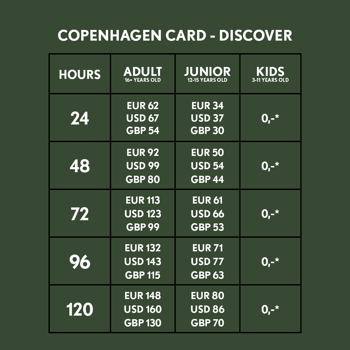 Price overview for Copenhagen Card DISCOVER Price overview for Copenhagen Card DISCOVER