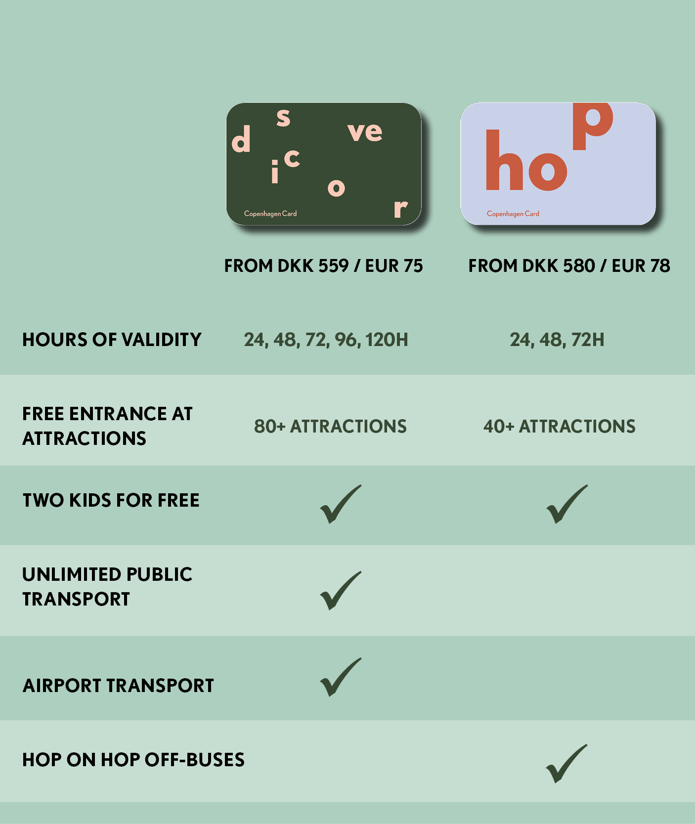 Table of differences between Discover and Hop