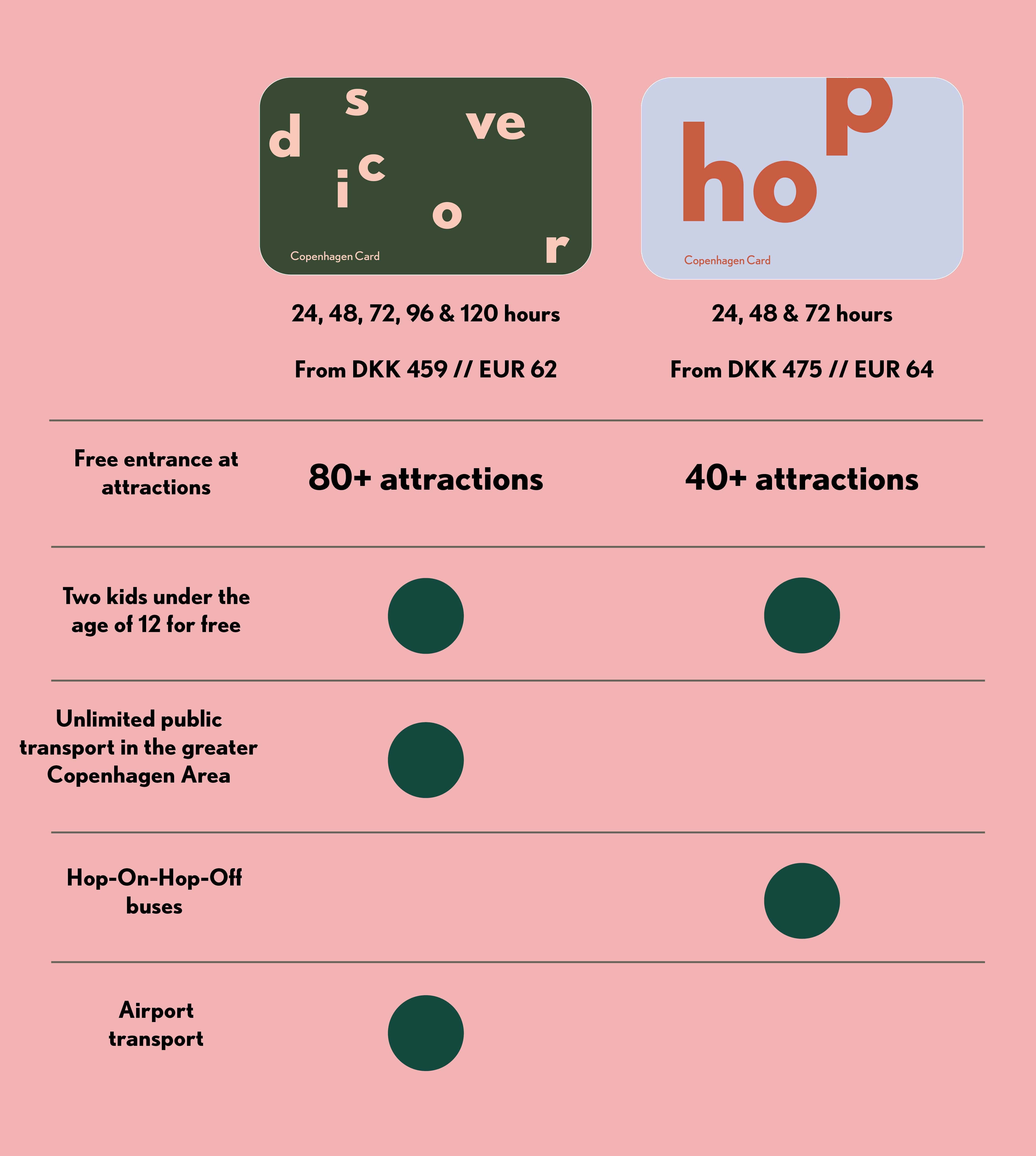 Learn the difference between Discover and Hop Table of advantages