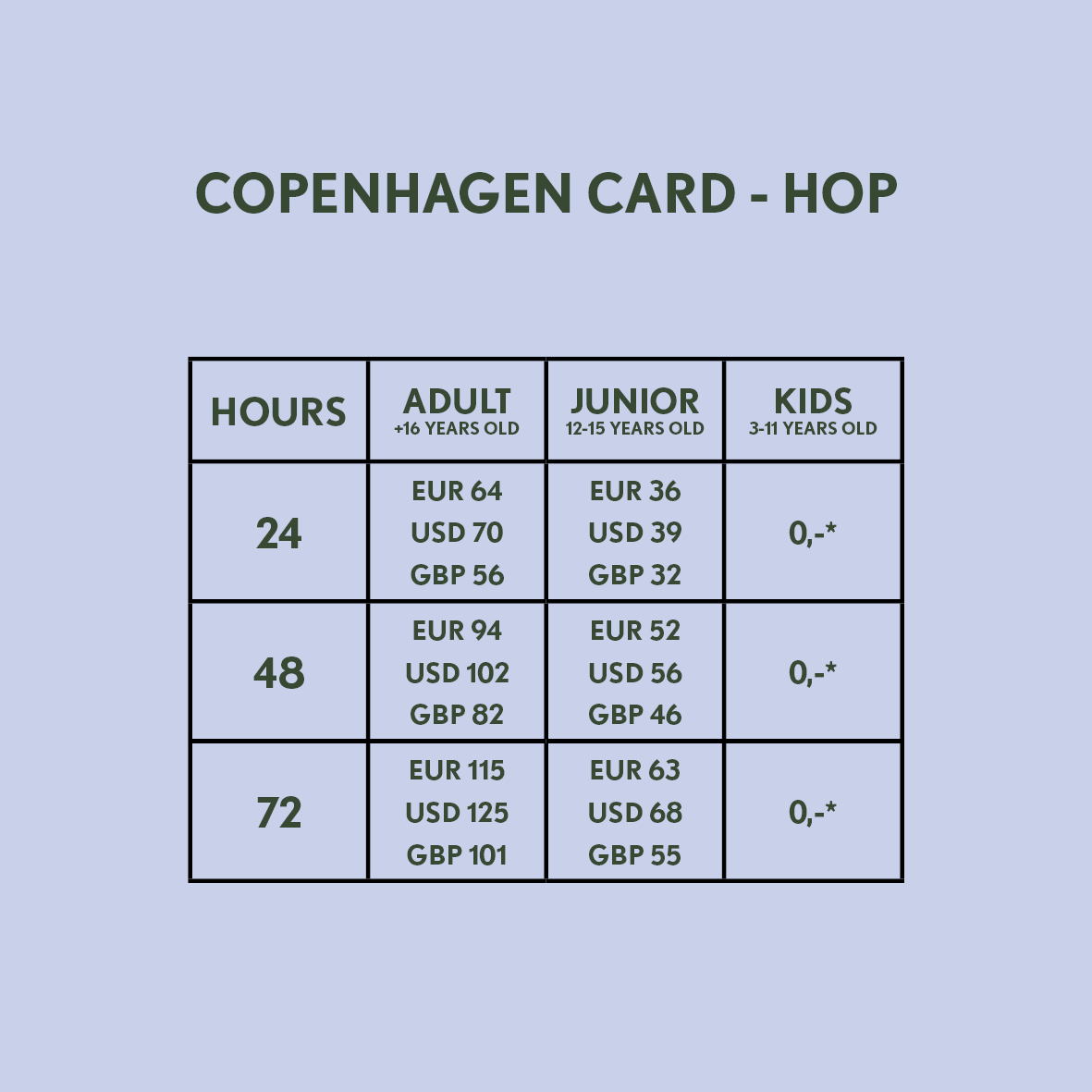 Price overview for Copenhagen Card HOP Price overview for Copenhagen Card HOP